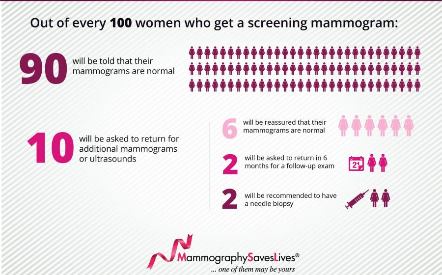 ACRMammogramsC.jpg