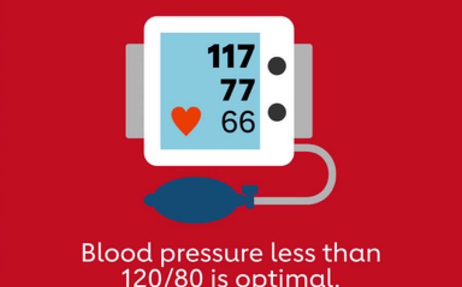 Be aware of blood pressure risks with over-the-counter pain relievers