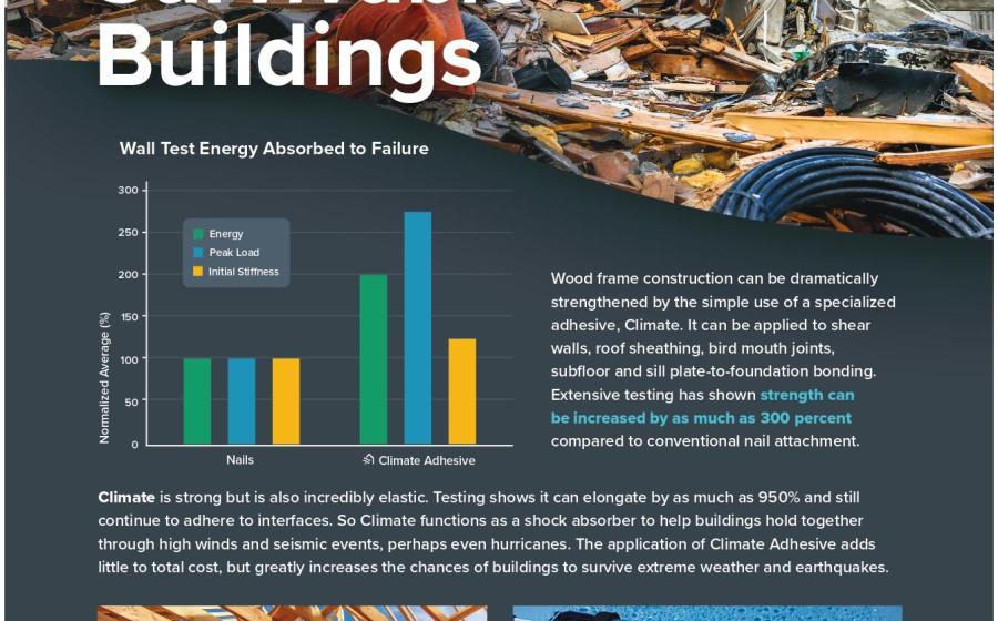 Climate Adhesive Sticks Up for Building Safety