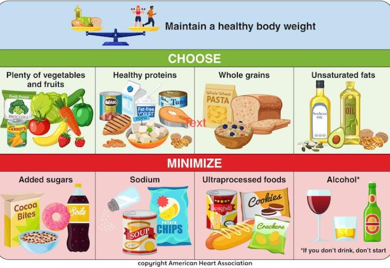 2026 Updated Dietary Guidance: 9 Heart-Healthy Steps for Better Eating